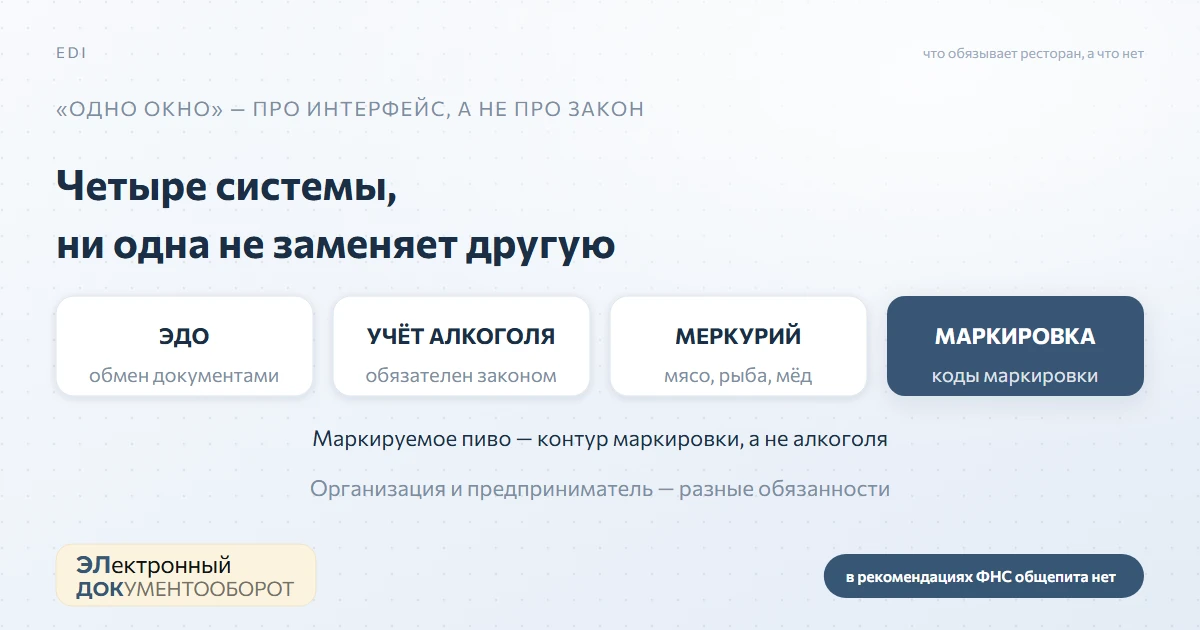ЭДО для общепита: четыре системы, границы между ними и требования закона