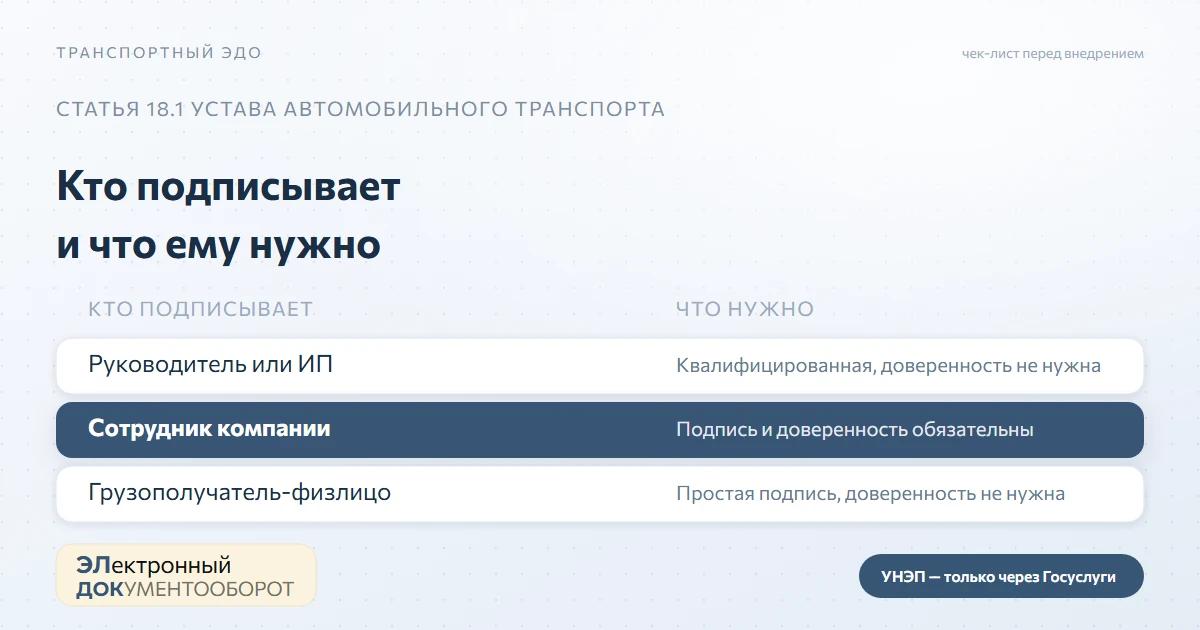 Подписи и МЧД для ЭПД: кому и какая подпись нужна и когда нужна доверенность