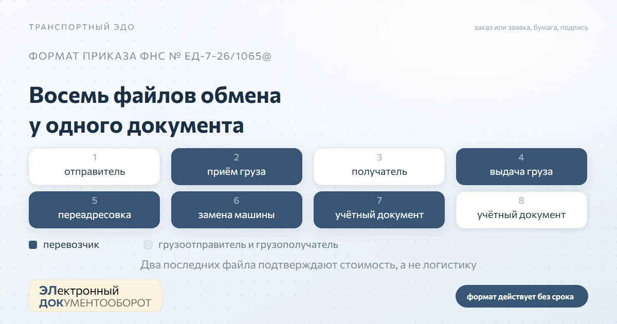 ЭТрН: кто подписывает, формат и сценарии перевозки груза
