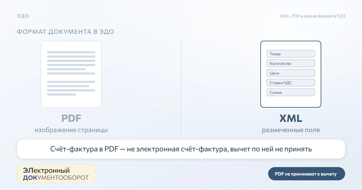 Форматы документов в ЭДО: чем XML лучше PDF и где он недопустим