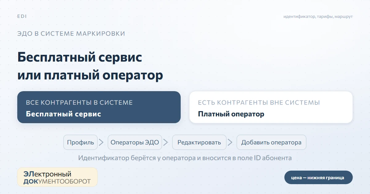 ЭДО в Честном знаке: два пути подключения, идентификатор оператора, тарифы