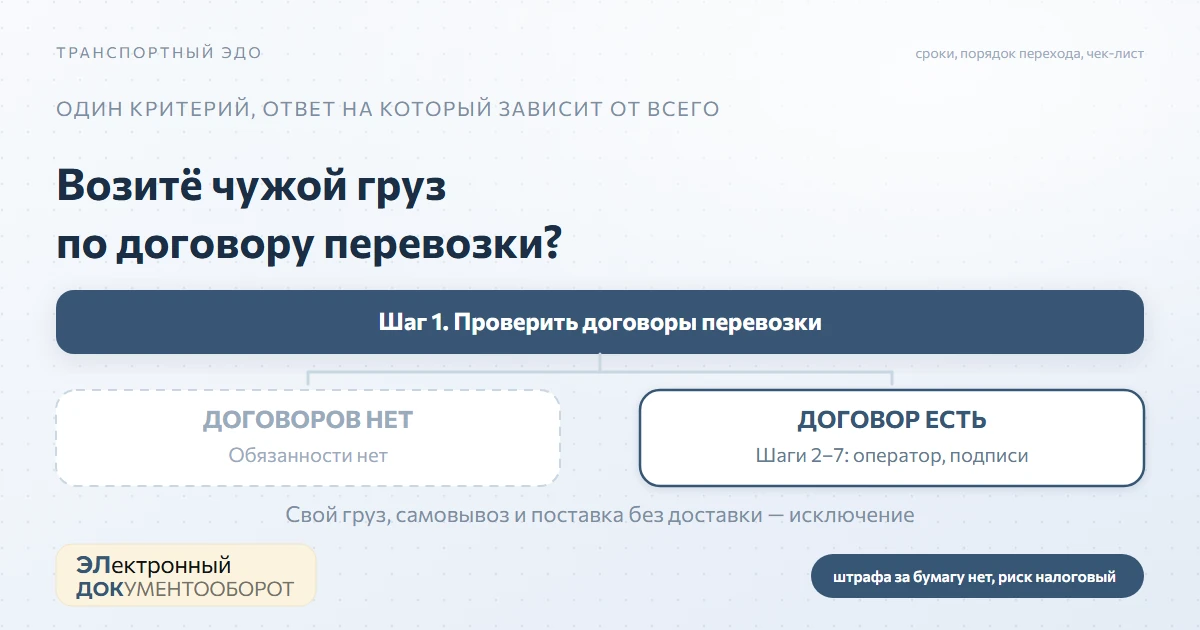 Обязательный транспортный ЭДО: кто обязан, кто не обязан и как перейти