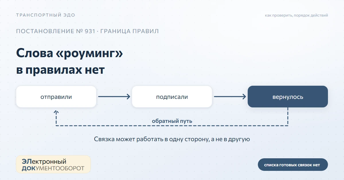 Роуминг между операторами ИС ЭПД: как устроен обмен и как его проверить